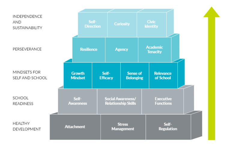 dasdasd - Center for Whole-Child Education (Turnaround for Children)